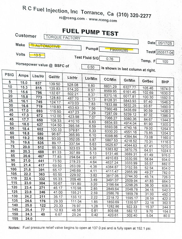 Walbro/Ti Automotive Fuel Pump 285/525, NO CHECK valve, E85 OK