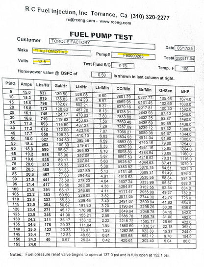 Walbro/Ti Automotive Fuel Pump 285/525, NO CHECK valve, E85 OK