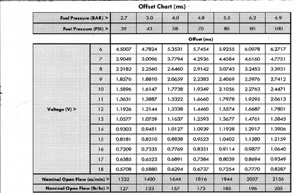 Bosch Motorsport matched 1400cc@3 BAR fuel injectors
